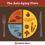 Anti-Aging on a Plate: The Antioxidant Power of Summer Squash