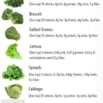 Beyond Fiber: The Micronutrients in Leafy Greens That Protect Your Heart