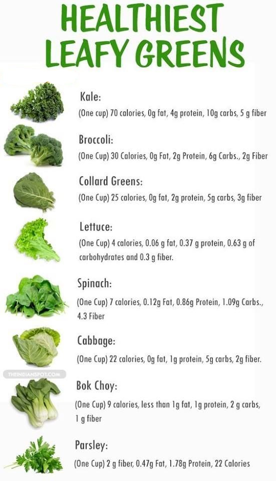 Beyond Fiber: The Micronutrients in Leafy Greens That Protect Your Heart