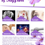 Beyond the Color: 7 Proven Health Benefits of Saffron – The Red Gold’s Ancient Wisdom Unveiled