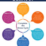 Breaking the Burnout Cycle: How a Simple Getaway Can Save Your Mental Health