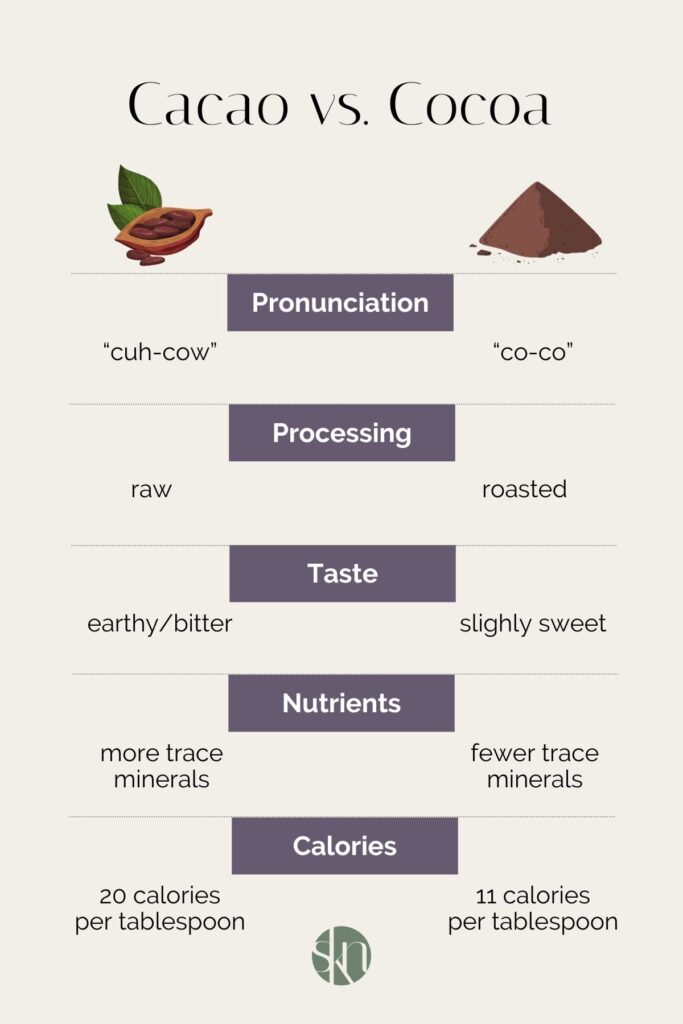 Cacao vs. Cocoa: Which One is Actually Better for Your Health? A Journey from Ancient Elixir to Modern Superfood
