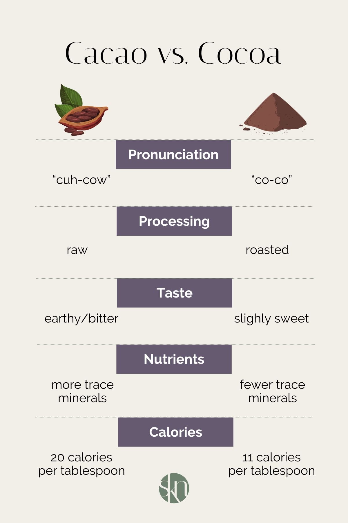 Cacao vs. Cocoa: Which One is Actually Better for Your Health? A Journey from Ancient Elixir to Modern Superfood
