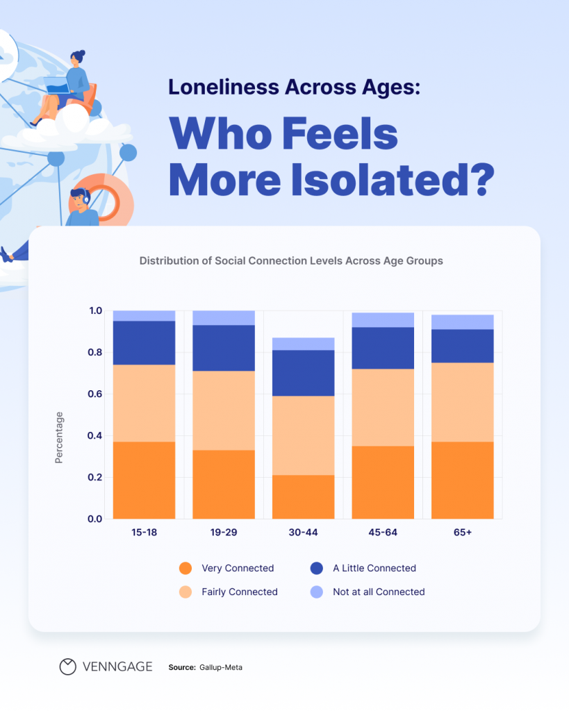 Curing the Loneliness Epidemic: Why We Need Each Other More Than Ever
