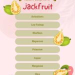 Fiber, Potassium, and Power: The Nutritional Odyssey of Jackfruit – From Ancient Groves to Modern Plates