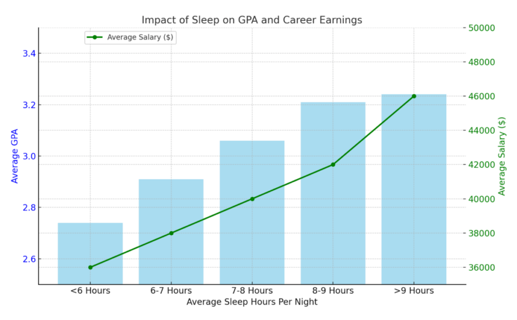 From Better Sleep to Higher Pay: The "Hidden" Benefits of a Fitness Routine