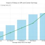 From Better Sleep to Higher Pay: The "Hidden" Benefits of a Fitness Routine