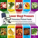 Heart Health & Citrus: Can Lemons Help Lower Your Blood Pressure? A Deep Dive into the Zesty Promise
