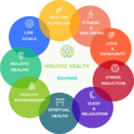Holistic Healing: Integrating Sexual Wellness Into Your Total Health Routine