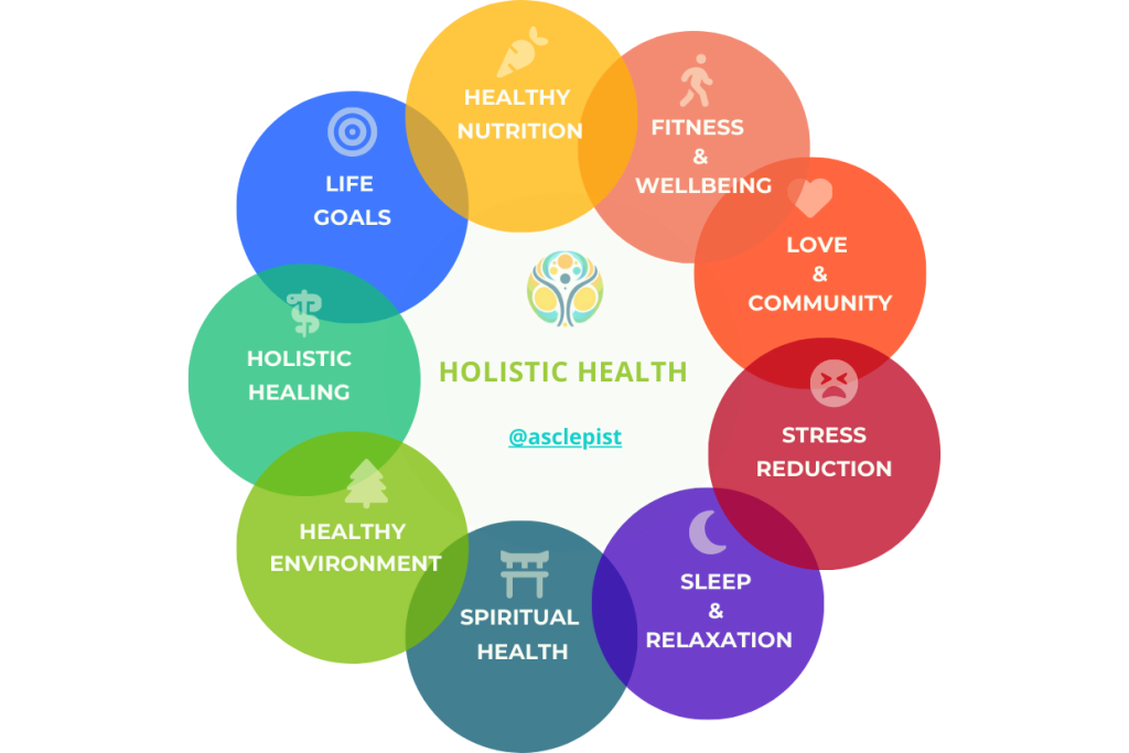 Holistic Healing: Integrating Sexual Wellness Into Your Total Health Routine