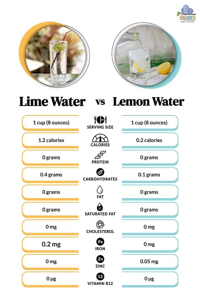 Lemon Water vs. Plain Water: Is the Zest Worth the Effort?
