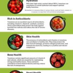 Red Hot Health: How Tomatoes Support a Vibrant Lifestyle