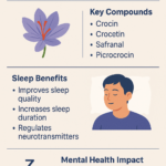 Saffron for Sleep: Can This Golden Spice Help You Drift Off?