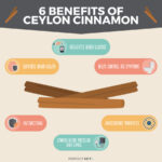 The Ancient Spice and the Modern Scourge: How Cinnamon Unlocks the Secrets of Blood Sugar Regulation