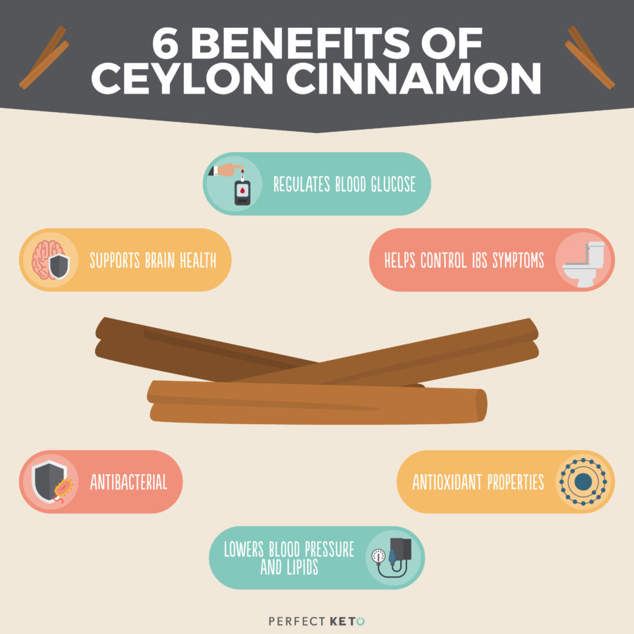 The Ancient Spice and the Modern Scourge: How Cinnamon Unlocks the Secrets of Blood Sugar Regulation