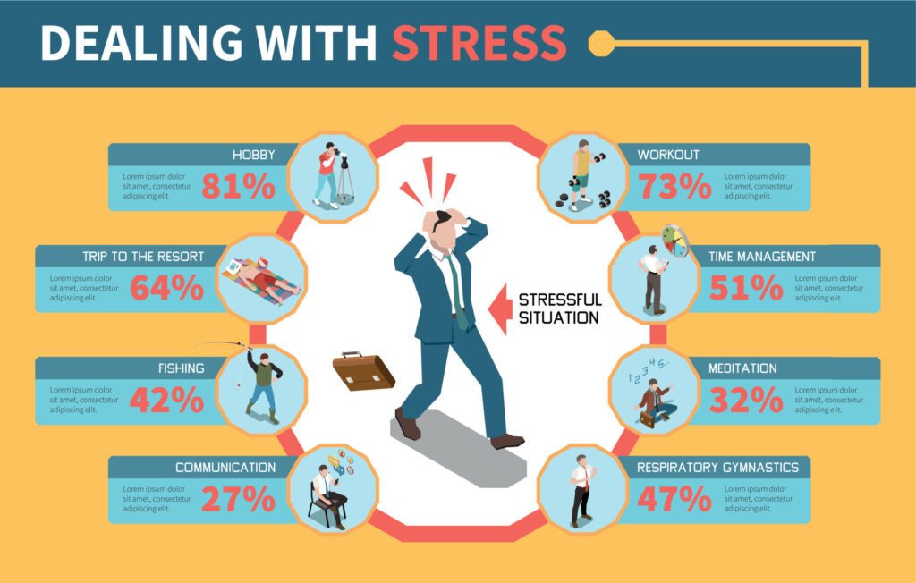 The Chemistry of Calm: Why Fitness is the Ultimate Stress-Management Tool