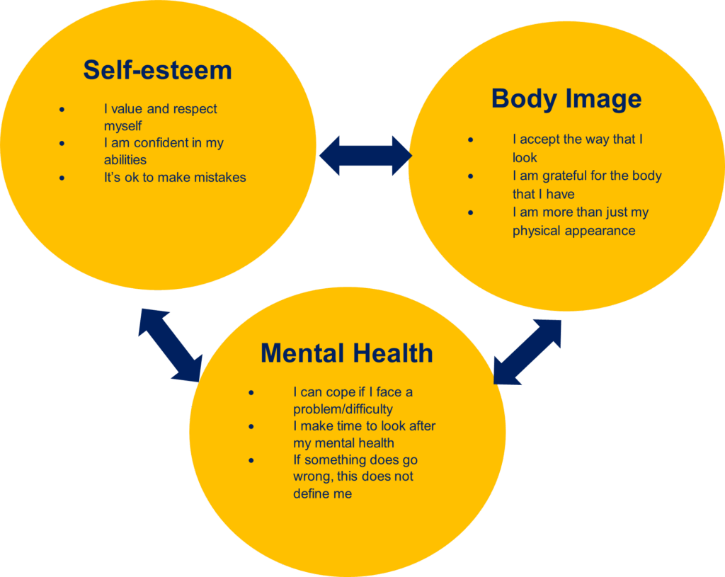 The Confidence Cycle: How a Healthy Sex Life Improves Body Image and Self-Esteem