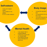 The Confidence Cycle: How a Healthy Sex Life Improves Body Image and Self-Esteem