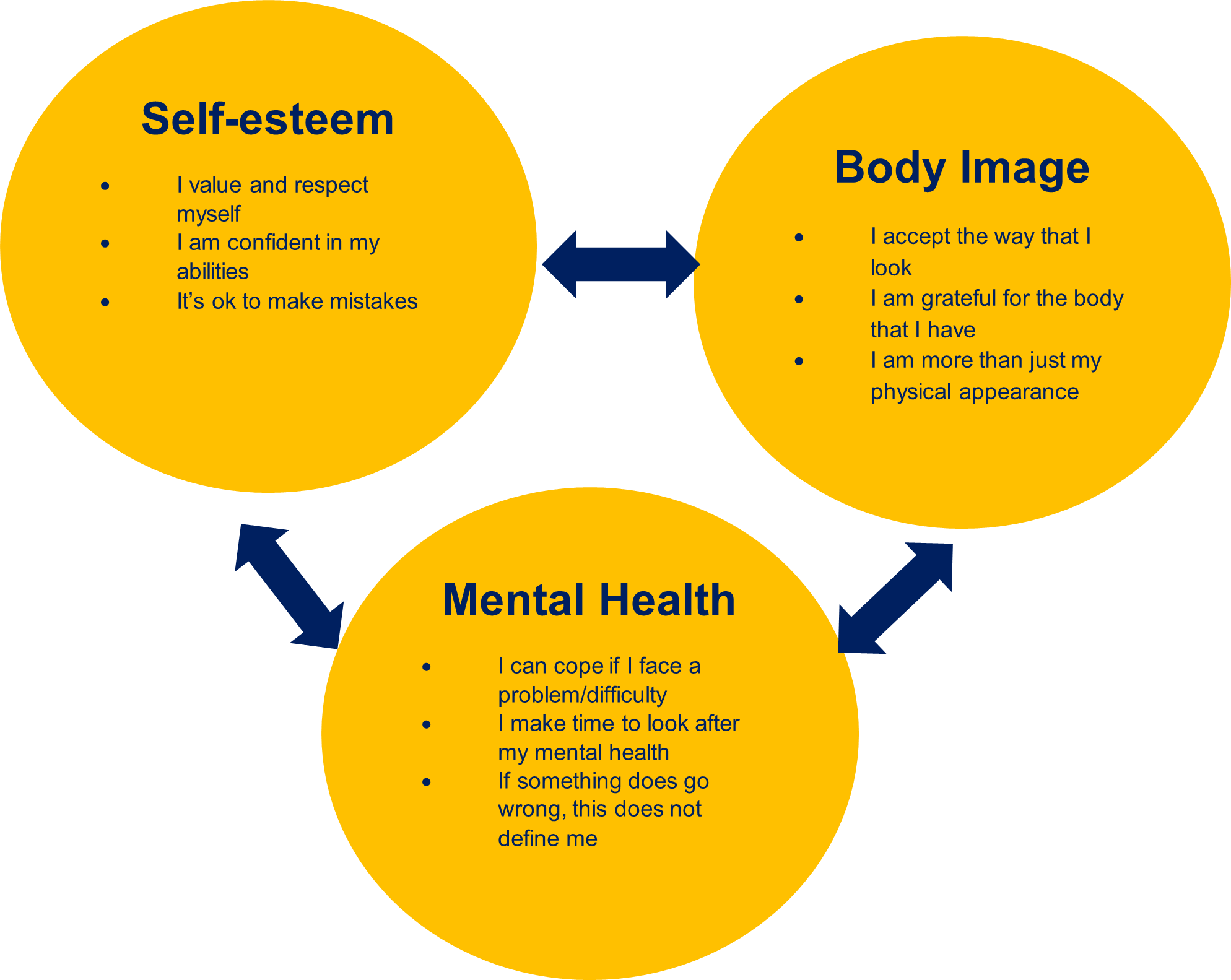 The Confidence Cycle: How a Healthy Sex Life Improves Body Image and Self-Esteem