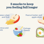 The Enduring Embrace of Oats: How Oatmeal Orchestrates Lasting Satiety
