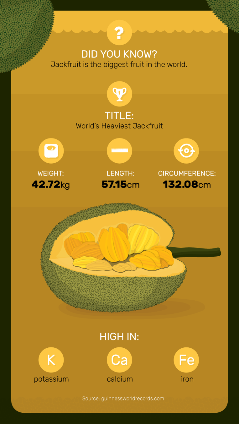 The Grand Paradox: Where the World’s Biggest Fruit Meets the World’s Best BBQ – A Guide to Jackfruit