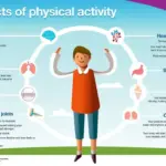 The Movement Connection: How Regular Exercise Impacts Breast Tissue Health