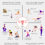 The Rhythmic Release: How Cycle Syncing Your Sex Life Can Transform Period Pain and PMS