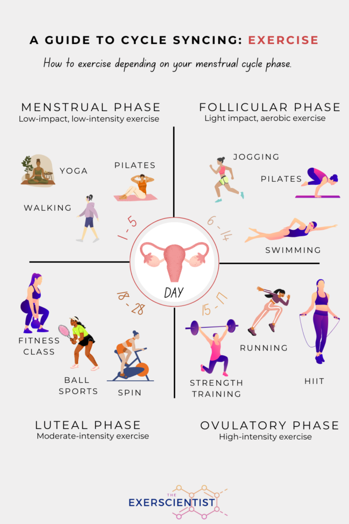 The Rhythmic Release: How Cycle Syncing Your Sex Life Can Transform Period Pain and PMS