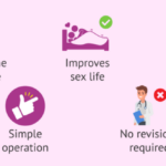 The Unfolding Freedom: Navigating Life’s Journey with the Science-Backed Benefits of Tubal Ligation