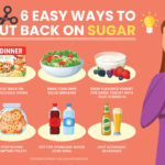 The Unsung Hero: How Vanilla Can Revolutionize Your Relationship with Added Sugar