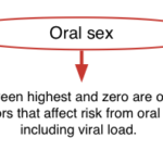 The Vulnerability Factor: How Giving and Receiving Oral Sex Strengthens Relationship Trust
