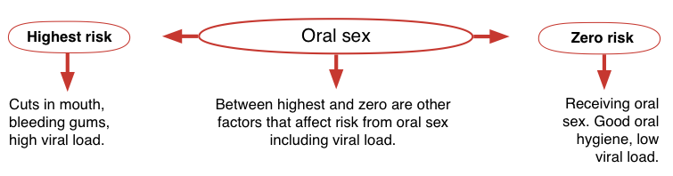 The Vulnerability Factor: How Giving and Receiving Oral Sex Strengthens Relationship Trust