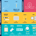 Tubectomy vs. Hormonal Contraceptives: Why Going Hormone-Free Might Be Your Best Move
