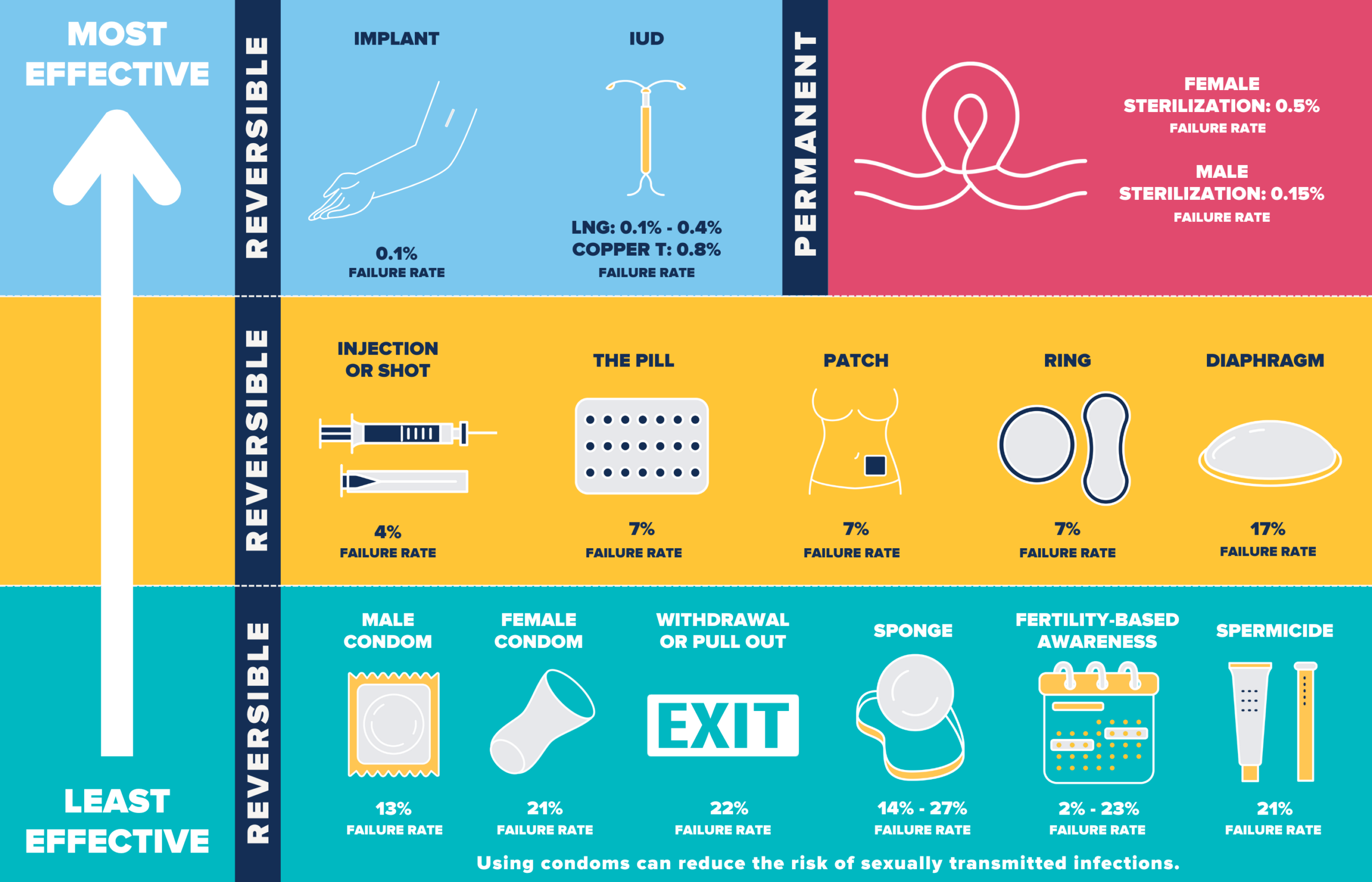 Tubectomy vs. Hormonal Contraceptives: Why Going Hormone-Free Might Be Your Best Move