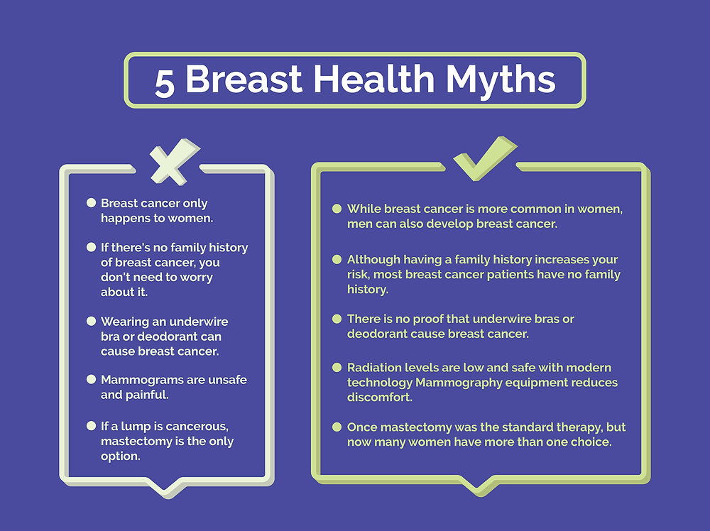 Unraveling the Truth: 7 Enduring Myths About Breast Health You Need to Stop Believing Today