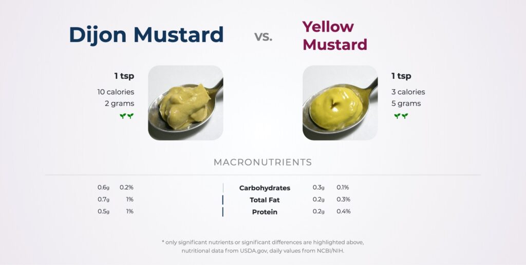 White Mustard vs. Yellow Mustard: Is There a Real Health Difference? A Culinary & Nutritional Journey