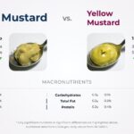 White Mustard vs. Yellow Mustard: Is There a Real Health Difference? A Culinary & Nutritional Journey