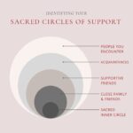 Why Your Inner Circle is the Ultimate Supplement