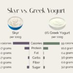 Yogurt vs. Cravings: How High-Protein Dairy Supports Weight Loss Goals