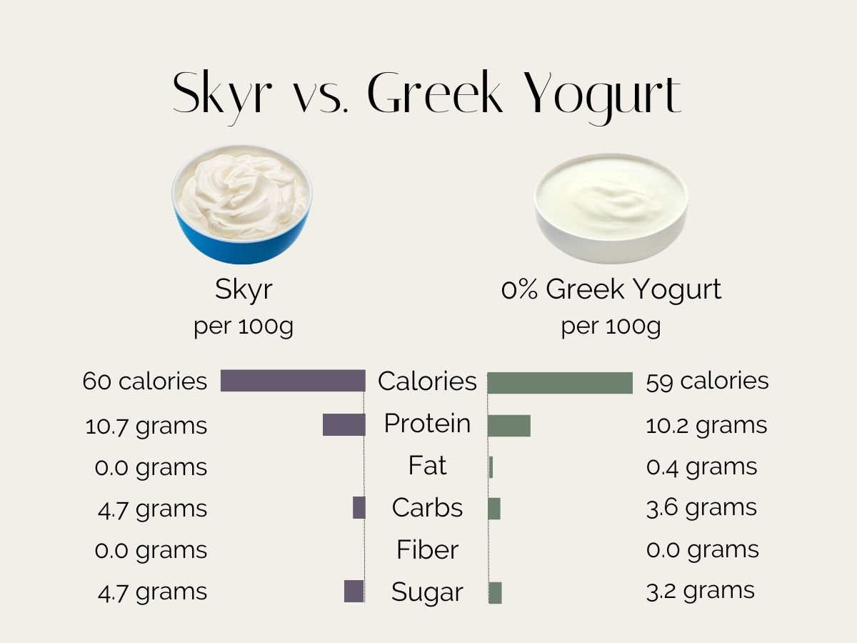 Yogurt vs. Cravings: How High-Protein Dairy Supports Weight Loss Goals