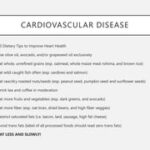 Heart Health on a Plate: The Epic Journey of Wild-Caught Salmon and Its Profound Impact on Lowering Cardiovascular Risk