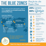 Seaweed & Longevity: What Blue Zone Coastal Cultures Can Teach Us About Health