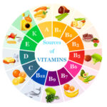 The Youth Molecule: Why Vitamin E is the Secret Ingredient in High-End Skincare